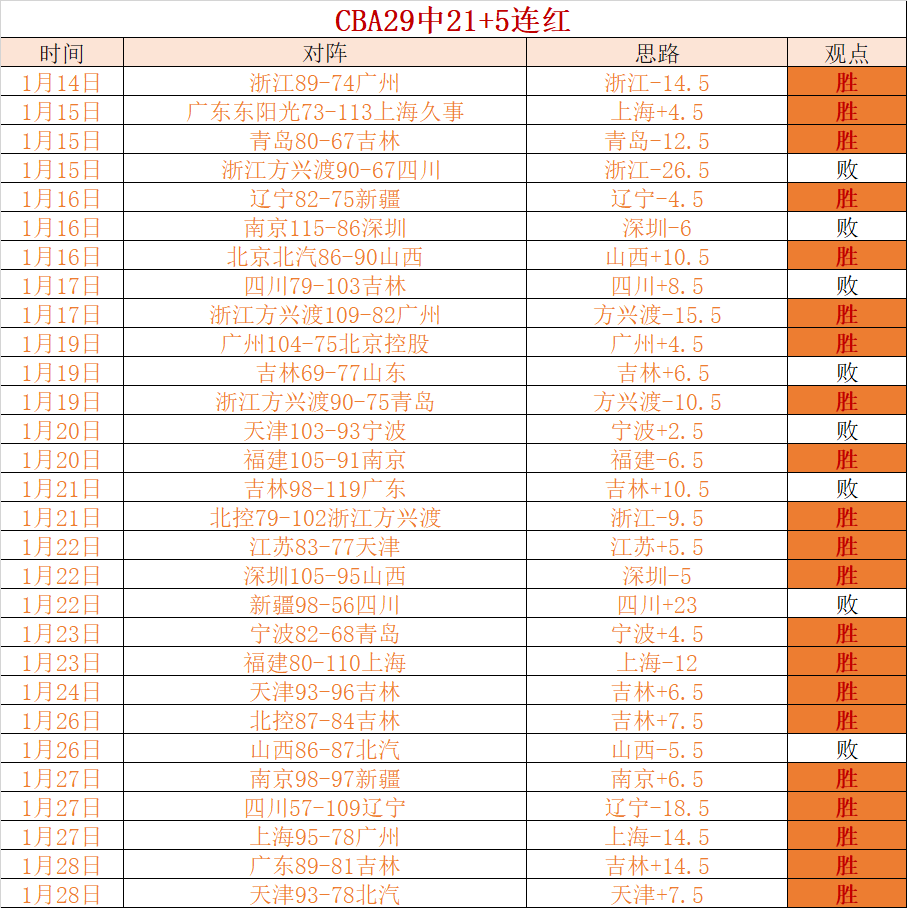 国乒,将挺进,重庆冠军赛,新葡京,新葡京app,新葡京娱乐,新普京赌场