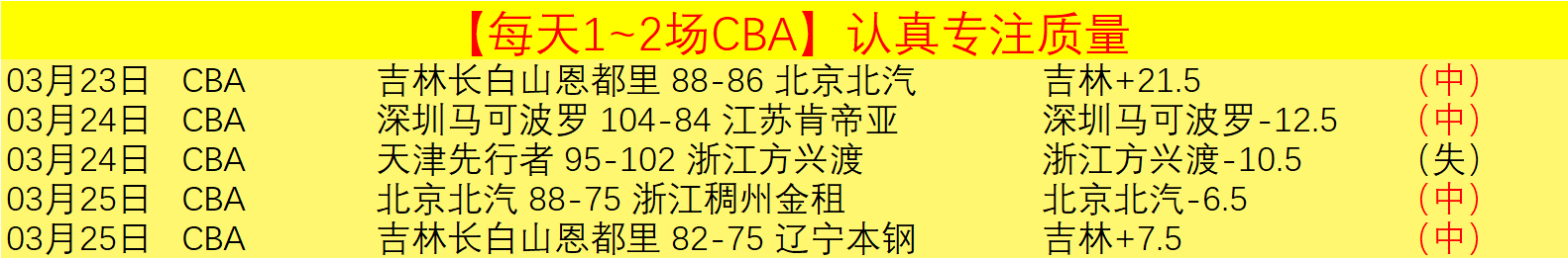 火箭全队开,花大胜灰熊,字母哥独木,新葡京,新葡京app,新葡京娱乐,新普京赌场