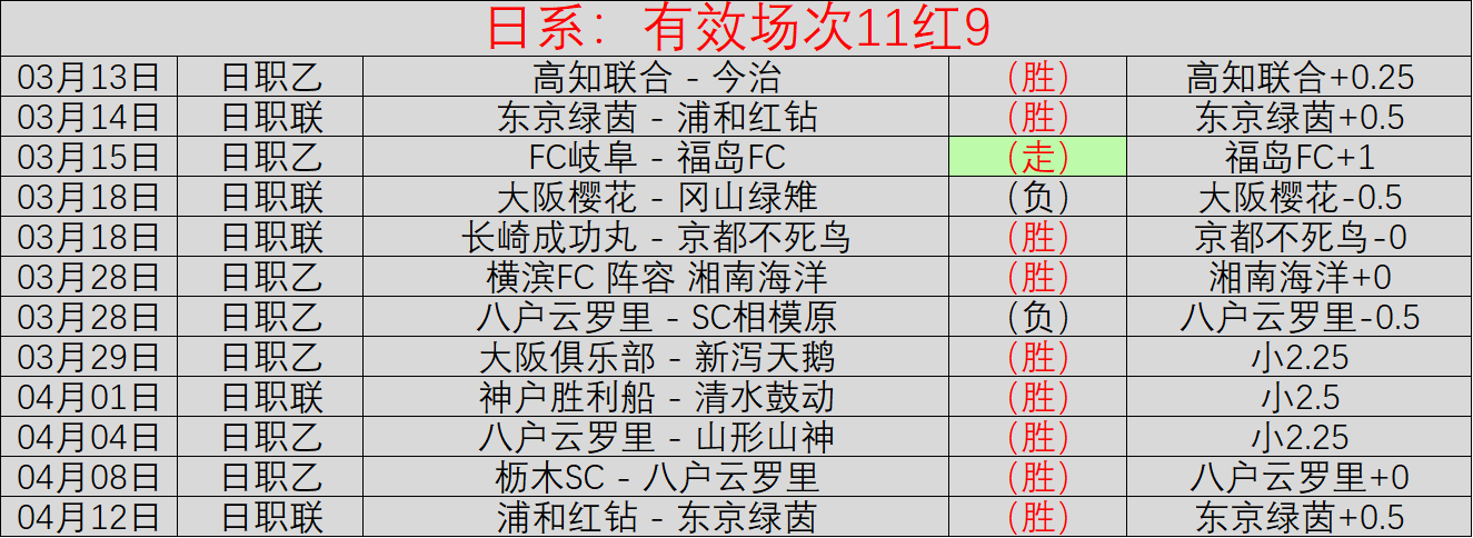 阿莫林,崭露头角,履历亮眼,新葡京,新葡京app,新葡京娱乐,新普京赌场
