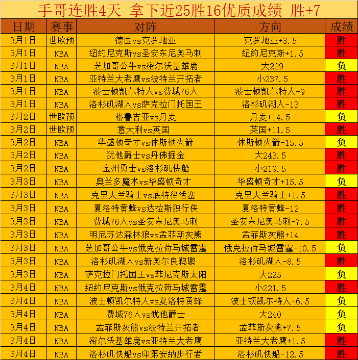 赛事分析,雷霆对掘金,比赛解读,新葡京,新葡京app,新葡京娱乐,新普京赌场