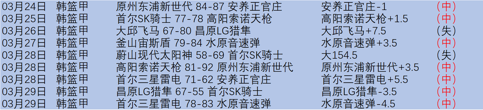 赛事分析,雷霆对掘金,比赛解读,新葡京,新葡京app,新葡京娱乐,新普京赌场