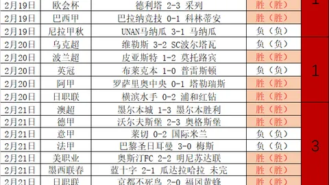 林总大乐透期号推荐：哥甲卡利美洲对阵拉尼洛斯