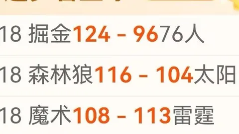 热火惊险逆袭森林狼，斯波战术显神威；奇才连败魔咒延续